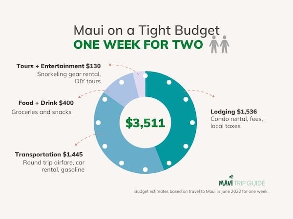 maui trip cost