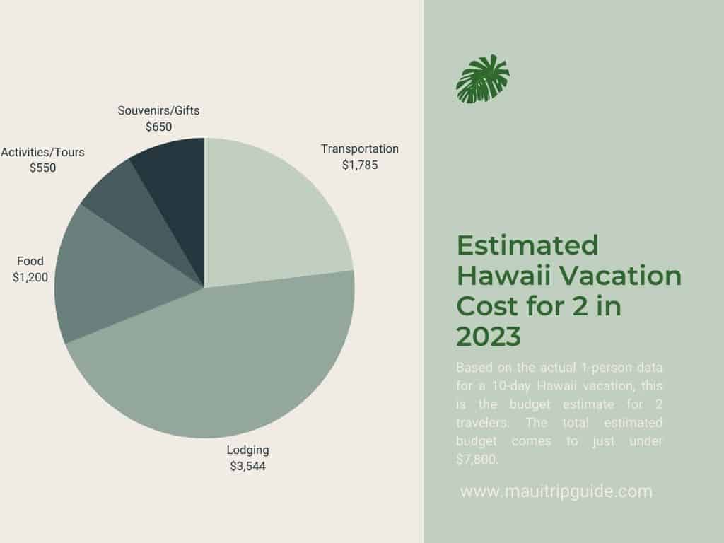 average trip cost to maui